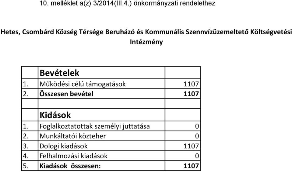 ) önkormányzati rendelethez Hetes, Csombárd Község Térsége Beruházó és Kommunális