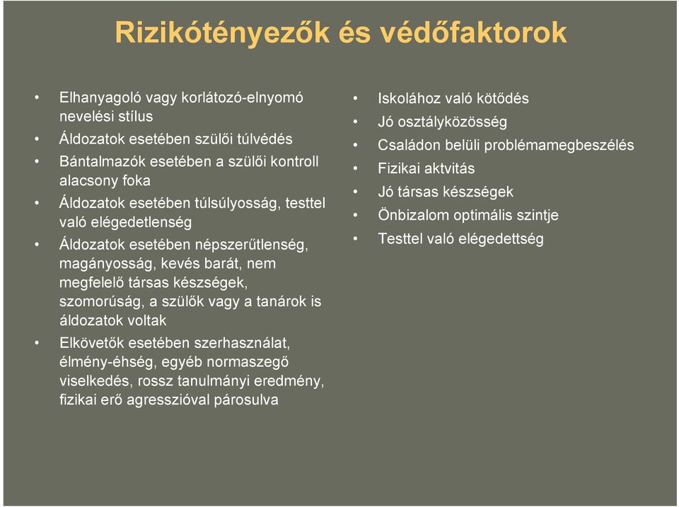 szülők vagy a tanárok is áldozatok voltak Elkövetők esetében szerhasználat, élmény-éhség, egyéb normaszegő viselkedés, rossz tanulmányi eredmény, fizikai erő agresszióval