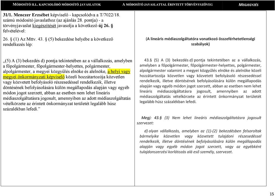 (5) bekezdése helyébe a következő rendelkezés (A lineáris médiaszolgáltatóra vonatkozó összeférhetetlenségi szabályok) (5) A (3) bekezdés d) pontja tekintetében az a vállalkozás, amelyben a