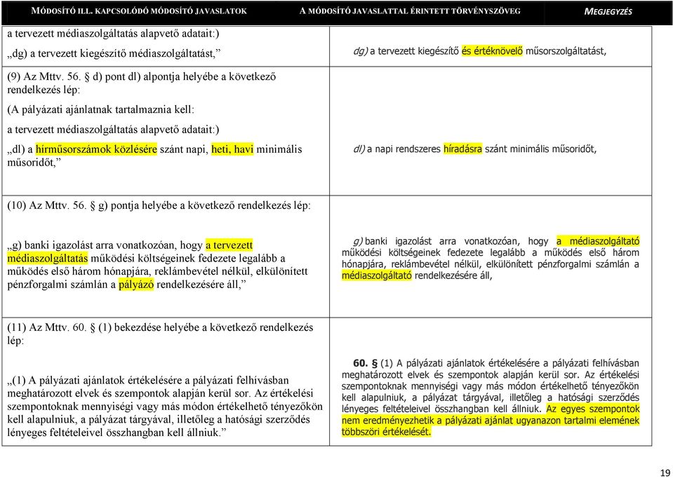 minimális műsoridőt, dg) a tervezett kiegészítő és értéknövelő műsorszolgáltatást, dl) a napi rendszeres híradásra szánt minimális műsoridőt, (10) Az Mttv. 56.