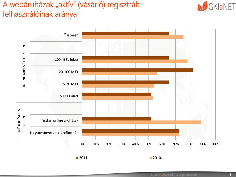 20-100 M Ft 5-20 M Ft 5 M Ft alatt Tisztán online áruházak