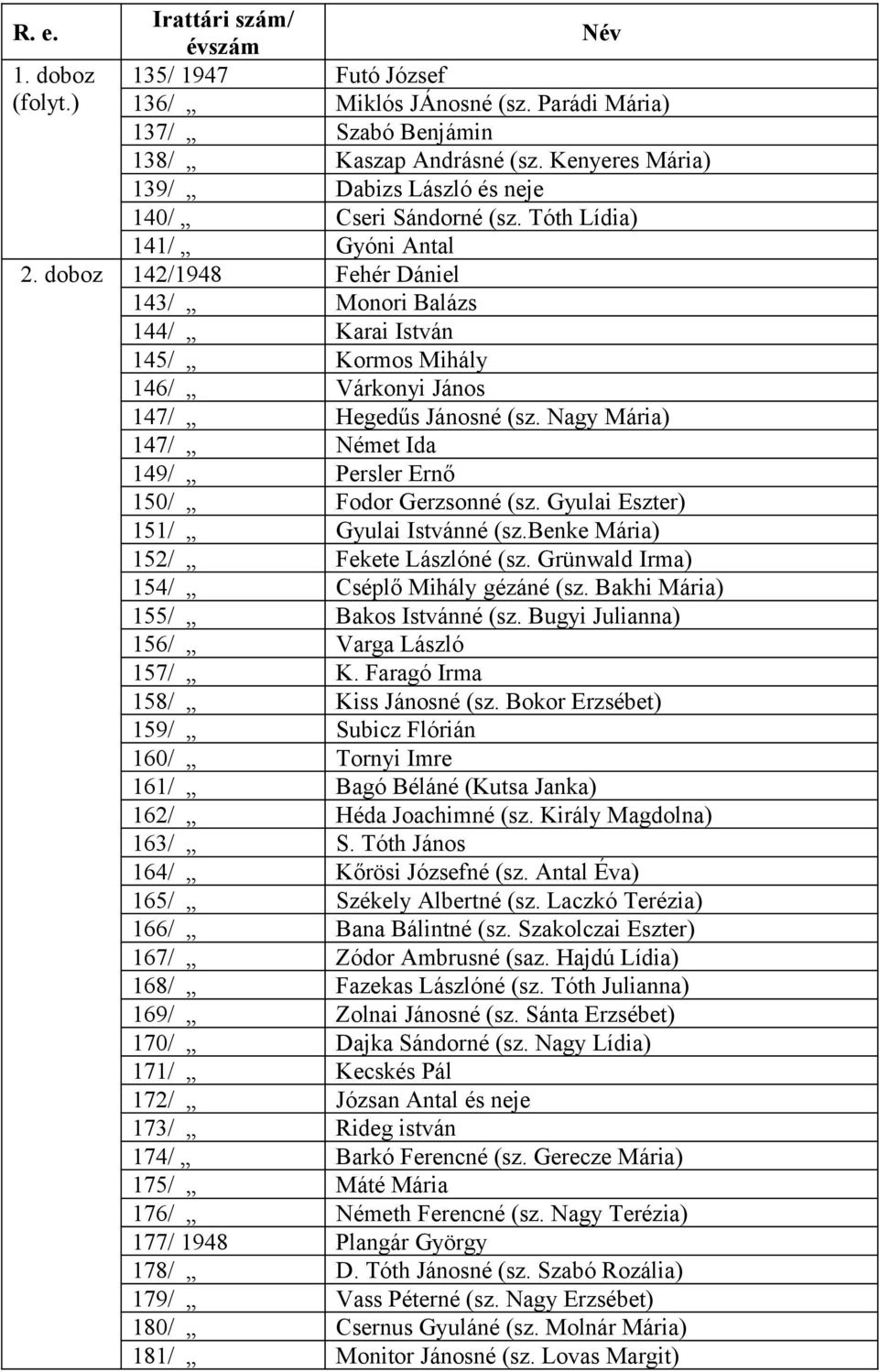 doboz 142/1948 Fehér Dániel 143/ Monori Balázs 144/ Karai István 145/ Kormos Mihály 146/ Várkonyi János 147/ Hegedűs Jánosné (sz. Nagy Mária) 147/ Német Ida 149/ Persler Ernő 150/ Fodor Gerzsonné (sz.