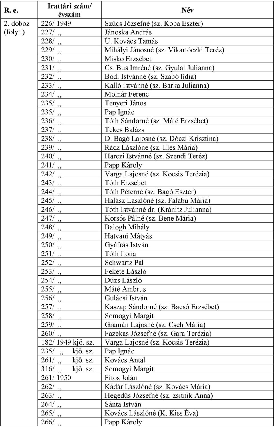 Barka Julianna) 234/ Molnár Ferenc 235/ Tenyeri János 235/ Pap Ignác 236/ Tóth Sándorné (sz. Máté Erzsébet) 237/ Tekes Balázs 238/ D. Bagó Lajosné (sz. Dóczi Krisztina) 239/ Rácz Lászlóné (sz.