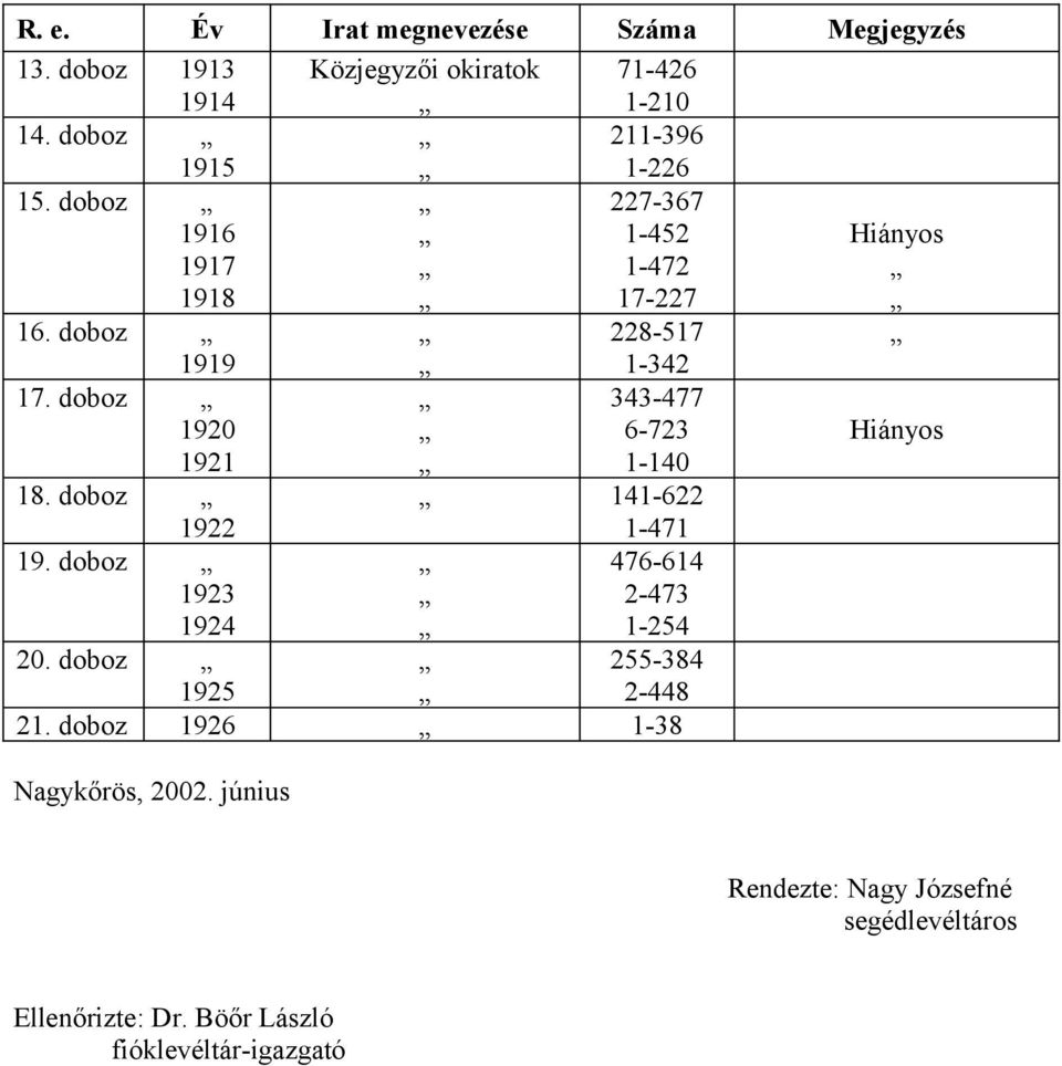 doboz 1920 1921 18. doboz 1922 19. doboz 1923 1924 1-342 343-477 6-723 1-140 141-622 1-471 476-614 2-473 1-254 20.