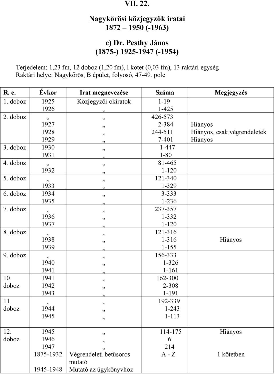 doboz 1925 1926 Közjegyzői okiratok 1-19 1-425 2. doboz 426-573 1927 1928 1929 2-384 244-511 7-401, csak végrendeletek 3. doboz 1930 1931 1-447 1-80 4. doboz 1932 81-465 1-120 5.