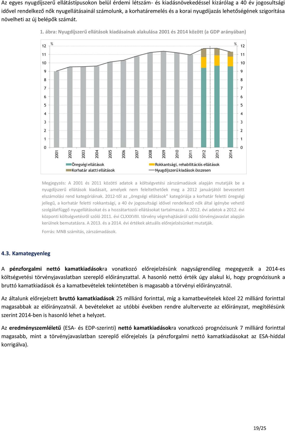 ábra: Nyugdíjszerű ellátások kiadásainak alakulása 2001 és 2014 között (a GDP arányában) 12 11 10 9 8 7 6 5 4 3 2 1 0 % % 12 11 10 9 8 7 6 5 4 3 2 1 0 Öregségi ellátások Korhatár alatti ellátások