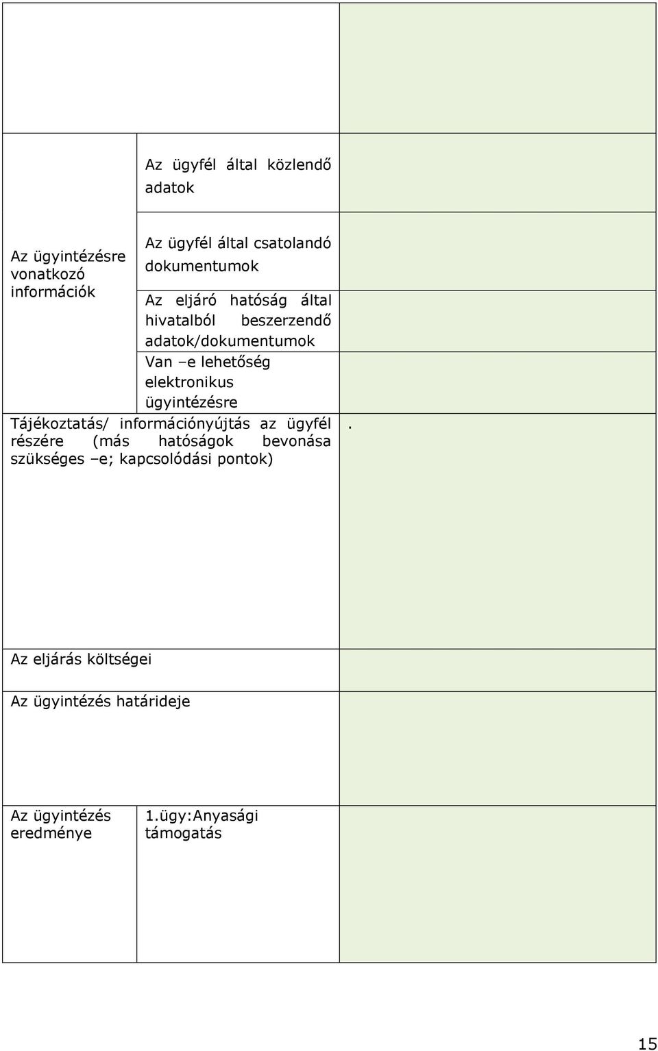 Tájékoztatás/ információnyújtás az ügyfél részére (más hatóságok bevonása szükséges e; kapcsolódási