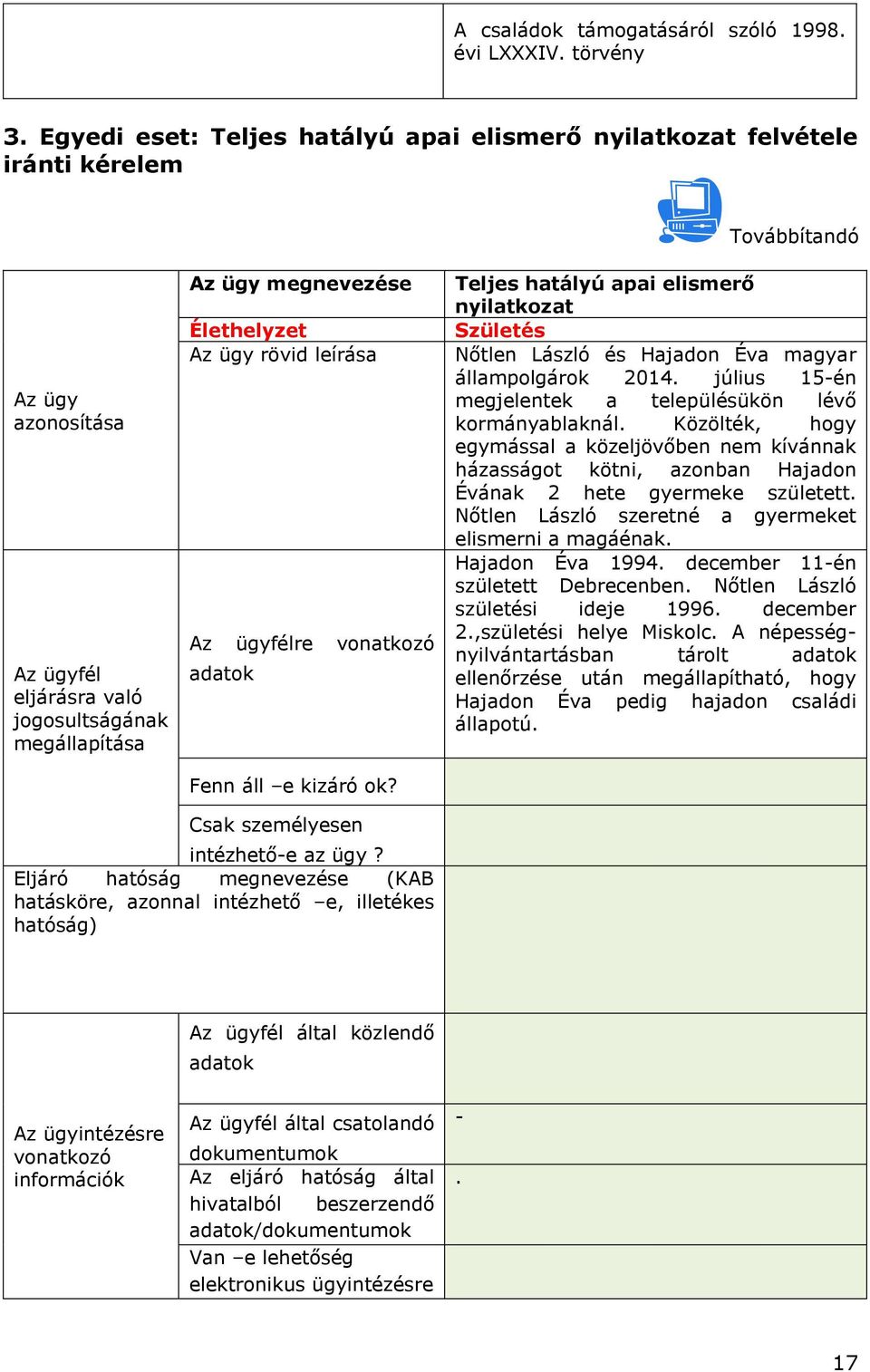 ügy rövid leírása Az ügyfélre vonatkozó Fenn áll e kizáró ok? Teljes hatályú apai elismerő nyilatkozat Születés Nőtlen László és Hajadon Éva magyar állampolgárok 2014.