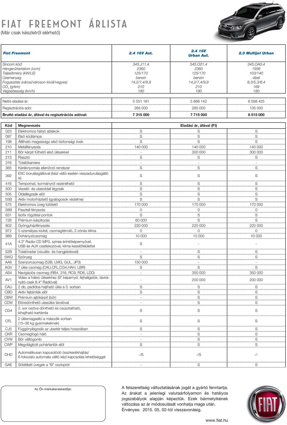 (g/km) 210 210 169 Végsebesség (km/h) 190 190 180 Nettó eladási ár: 5 551 181 5 866 142 6 598 425 Regisztrációs adó: 265 000 265 000 135 000 Bruttó eladási ár, áfával és regisztrációs adóval: 7 315