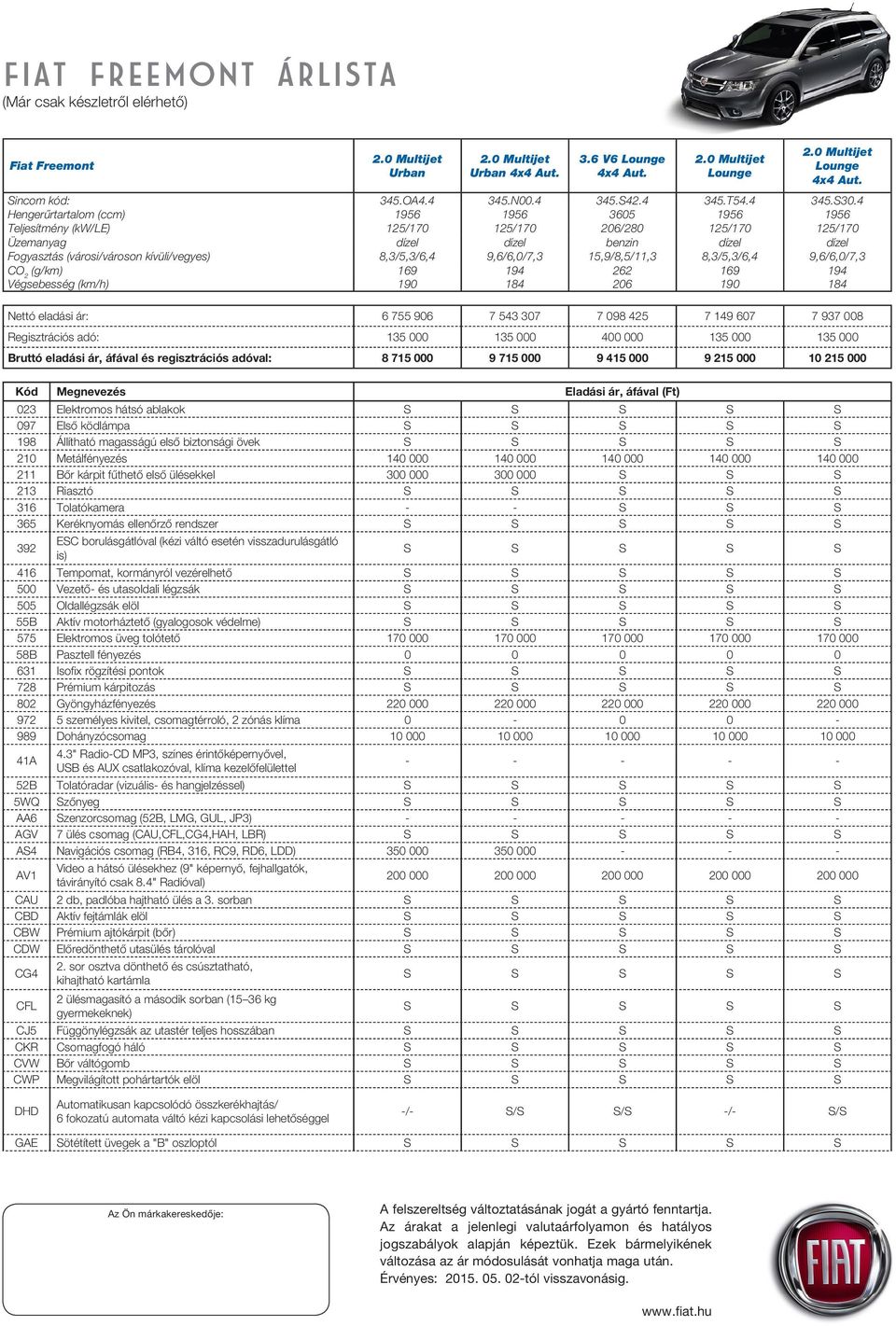 8,3/5,3/6,4 9,6/6,0/7,3 15,9/8,5/11,3 8,3/5,3/6,4 9,6/6,0/7,3 CO 2 (g/km) 169 194 262 169 194 Végsebesség (km/h) 190 184 206 190 184 Nettó eladási ár: 6 755 906 7 543 307 7 098 425 7 149 607 7 937