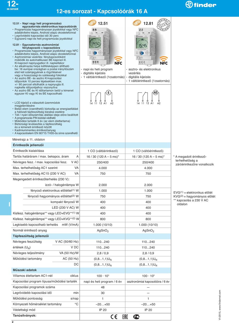 perc Egyszerű napi és heti programozás joystickkal 12.51 12.81 P E N D N G P A T E N T N G E N D P 12.