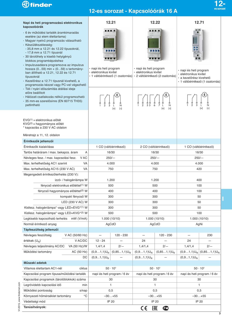 71 típusnál 30 tárolóhely a kisebb helyigényű blokkos programképzéshez mpulzusadásra programozva az impulzus hossza (0...59) min + (0...59) s tartományban állítható a 12.21, 12.22 és 12.