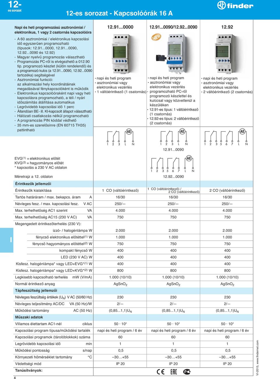 programozó készlet (ku lön rendelendő) és a programozó kulcs (a 12.91...0090, 12.92.