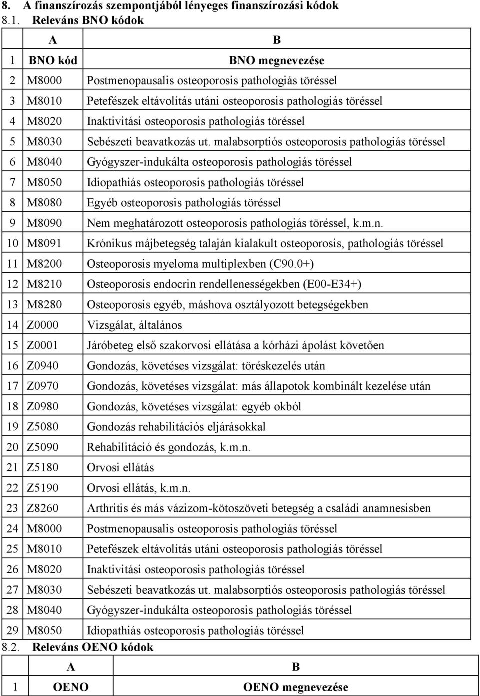 osteoporosis pathologiás töréssel 5 M8030 Sebészeti beavatkozás ut.