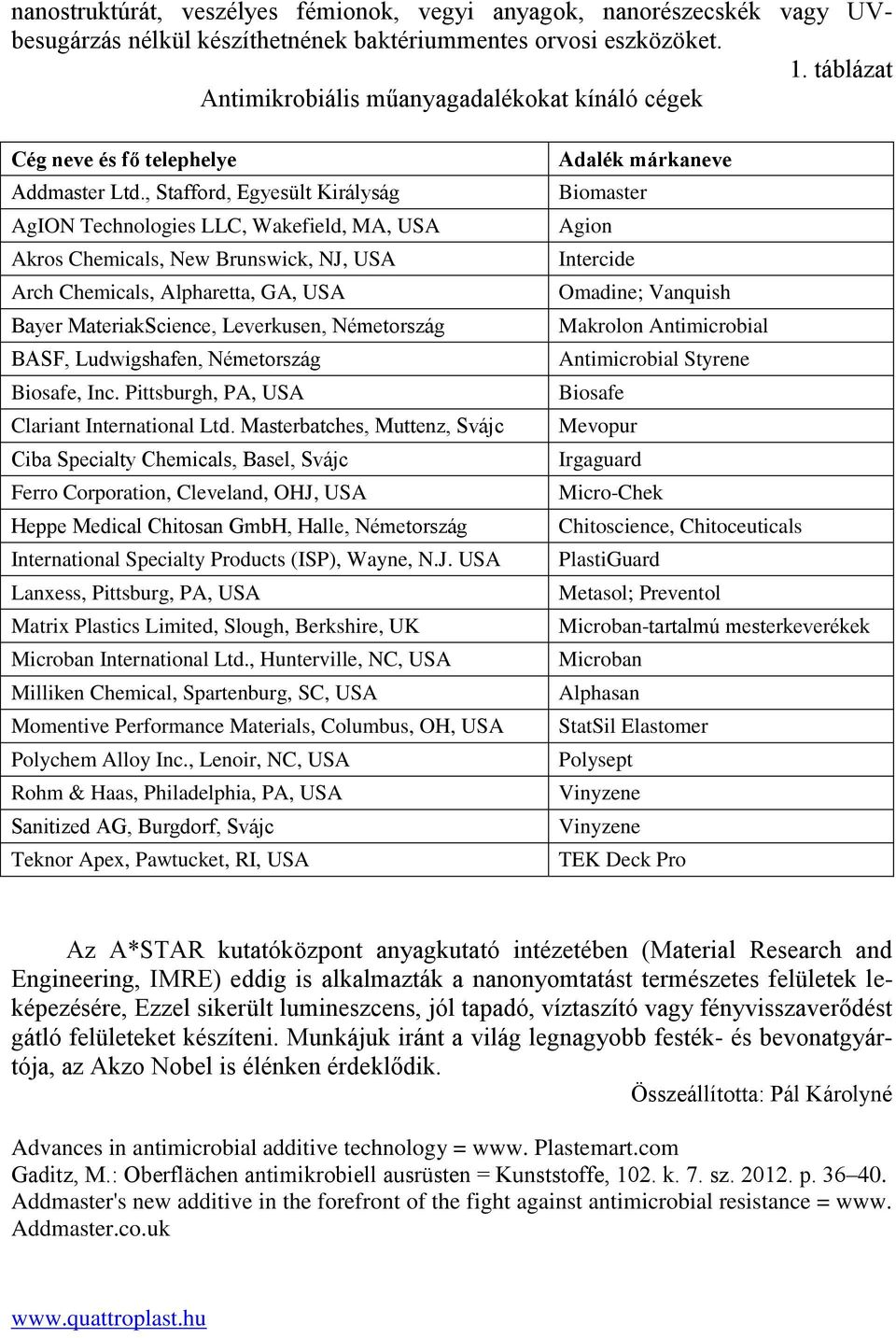 , Stafford, Egyesült Királyság AgION Technologies LLC, Wakefield, MA, USA Akros Chemicals, New Brunswick, NJ, USA Arch Chemicals, Alpharetta, GA, USA Bayer MateriakScience, Leverkusen, Németország