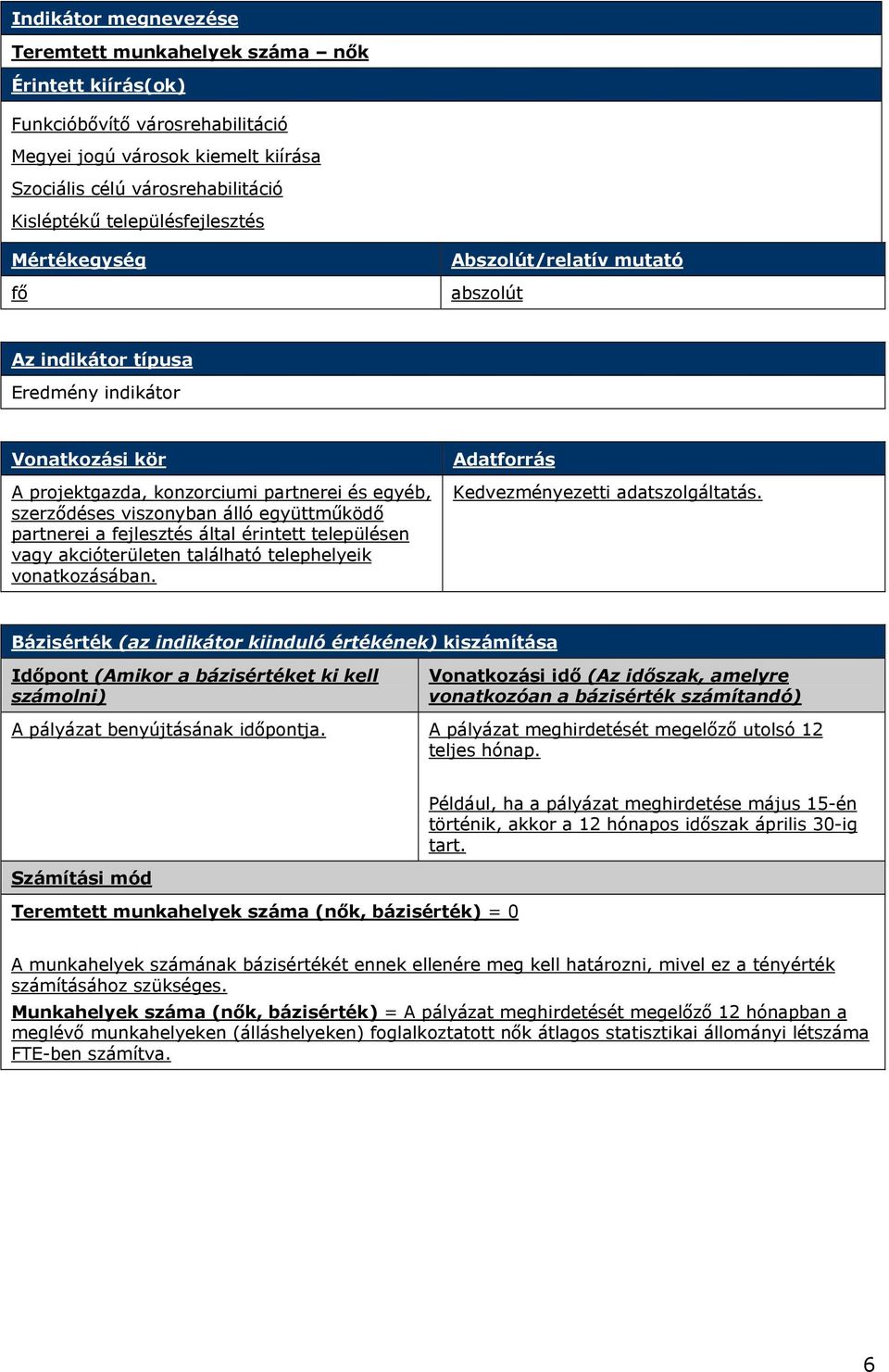 együttműködő partnerei a fejlesztés által érintett településen vagy akcióterületen található telephelyeik vonatkozásában. Adatforrás Kedvezményezetti adatszolgáltatás.