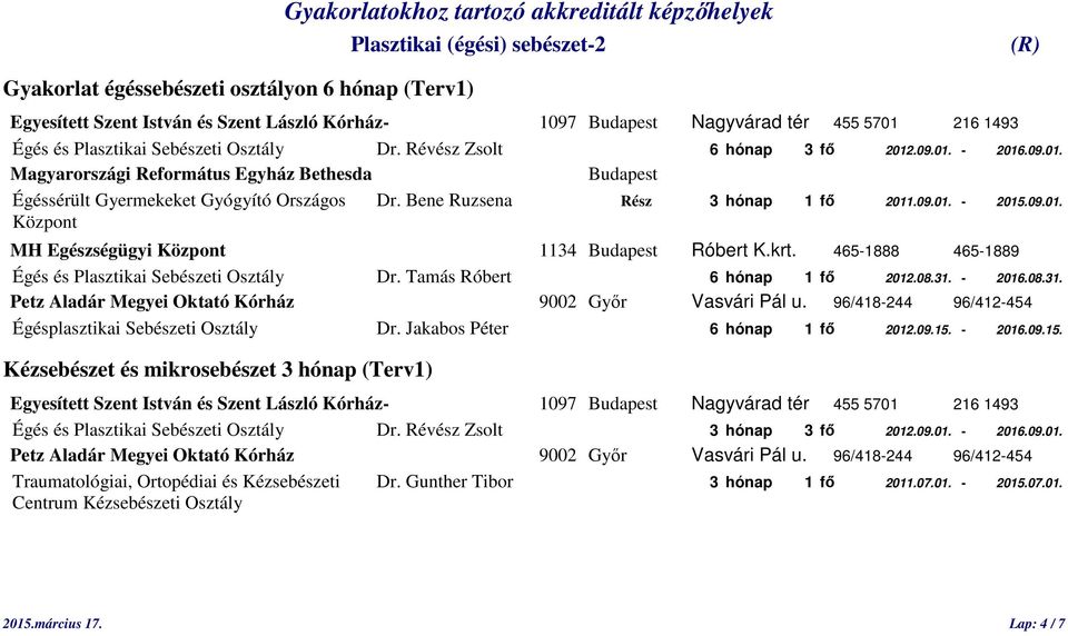 Tamás Róbert 6 hónap 1 fő 2012.08.31. - 2016.08.31. Égésplasztikai Sebészeti Osztály Dr. Jakabos Péter 6 hónap 1 fő 2012.09.15.