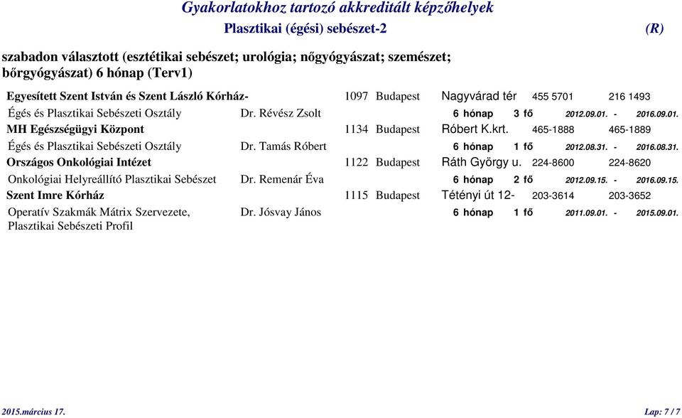 Tamás Róbert 6 hónap 1 fő 2012.08.31. - 2016.08.31. Onkológiai Helyreállító Plasztikai Sebészet Dr. Remenár Éva 6 hónap 2 fő 2012.09.