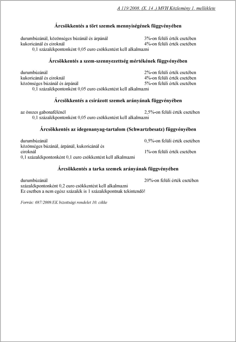 függvényében 2%-on felüli érték esetében kukoricánál és ciroknál 4%-on felüli érték esetében közönséges búzánál és árpánál 5%-on felüli érték esetében a csírázott szemek arányának függvényében az