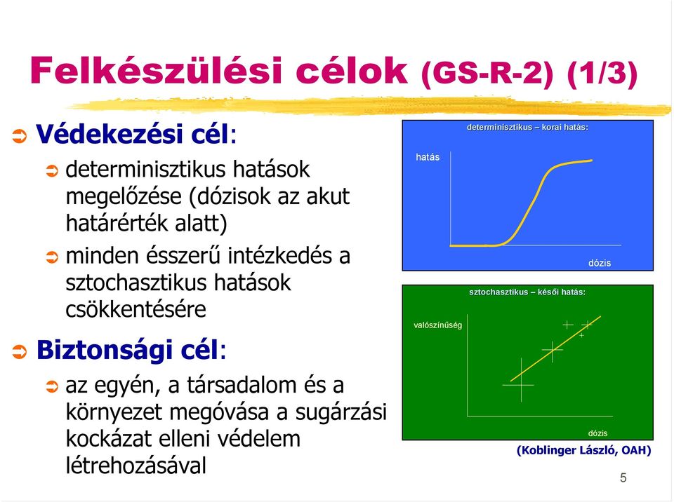 egyén, a társadalom és a környezet megóvása a sugárzási kockázat elleni védelem létrehozásával hatás