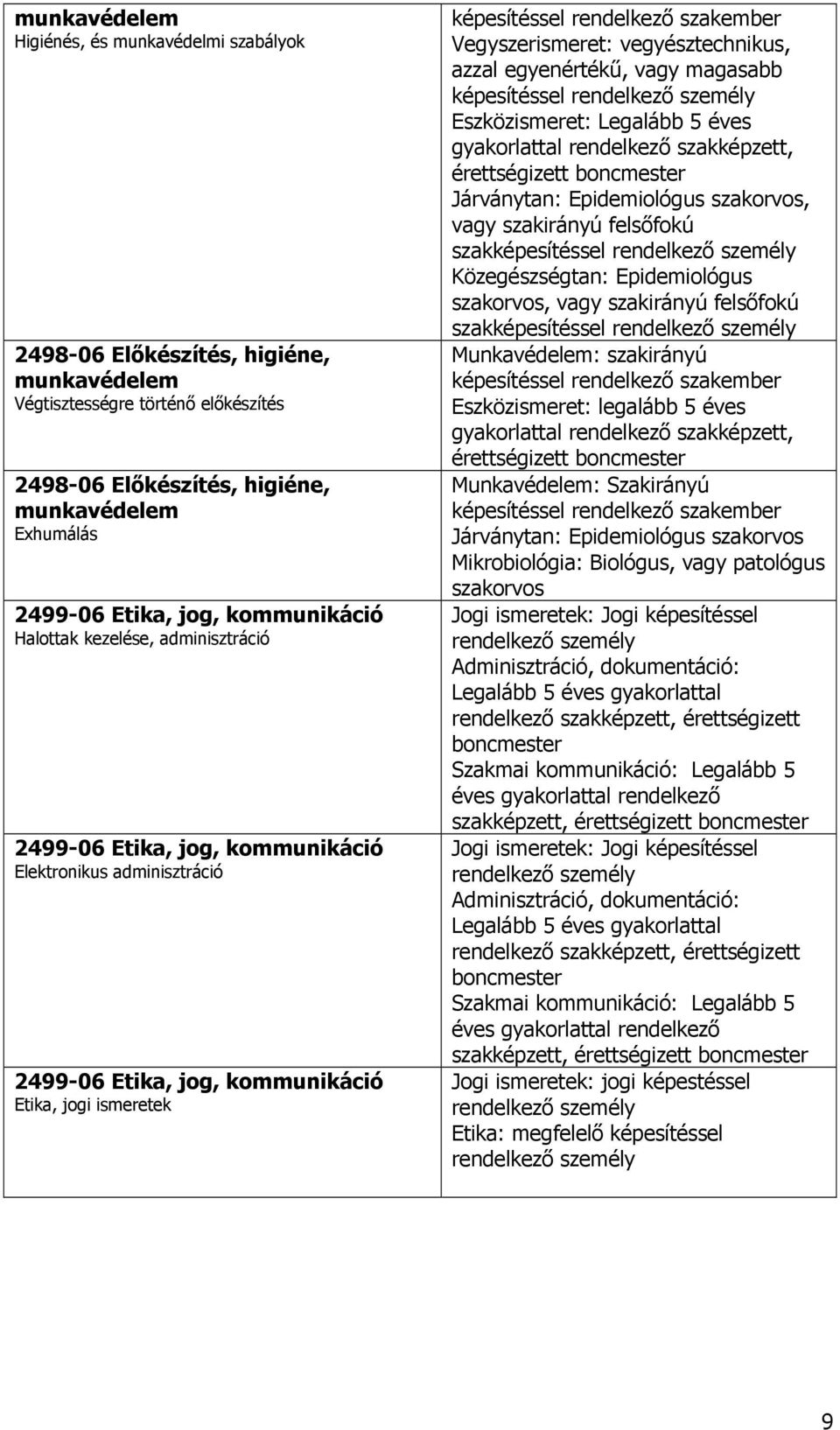 szakember Vegyszerismeret: vegyésztechnikus, azzal egyenértékű, vagy magasabb képesítéssel rendelkező személy Eszközismeret: Legalább 5 éves gyakorlattal rendelkező szakképzett, érettségizett