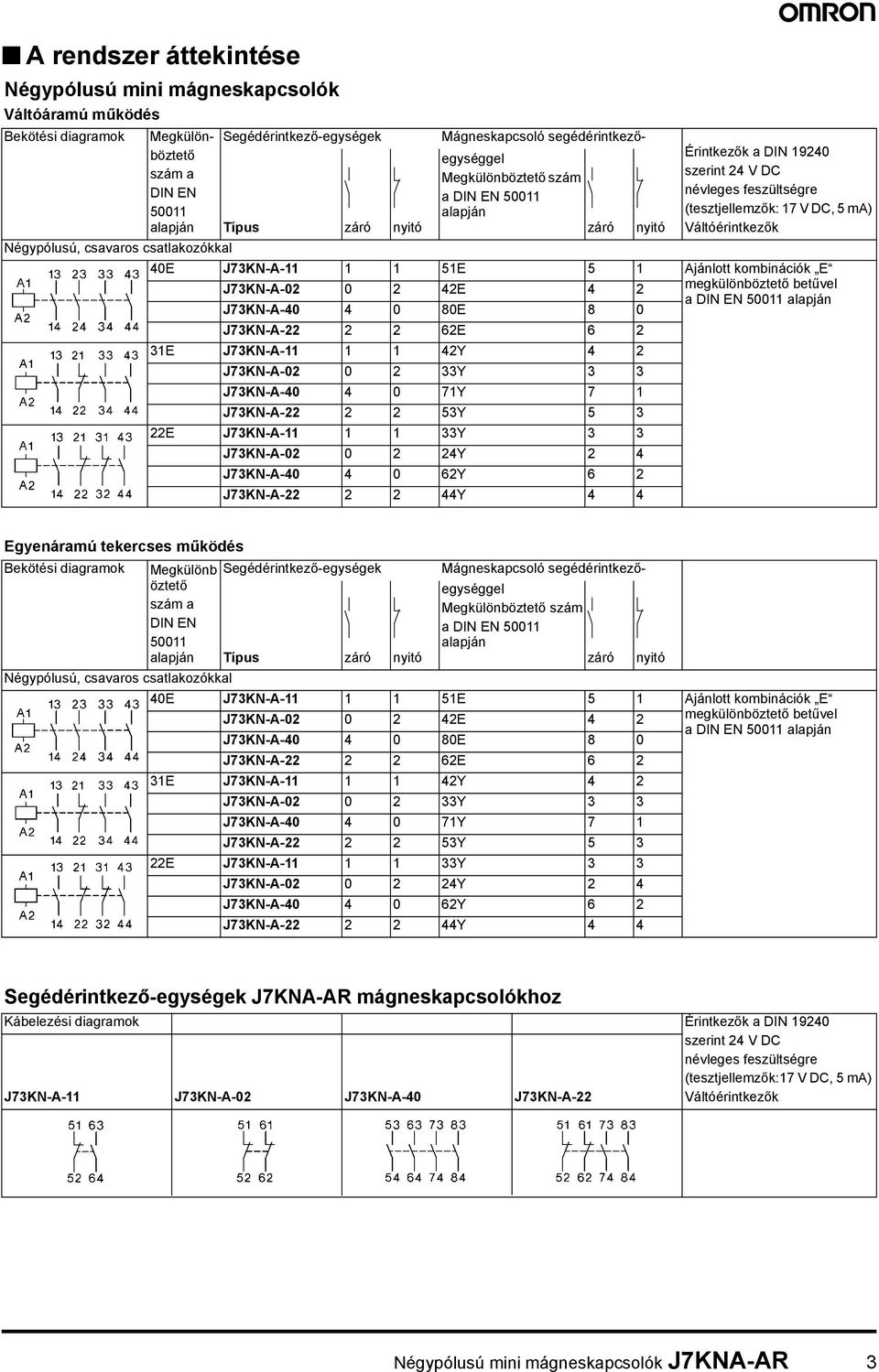 áltóérintkezők 40E J73KN--11 1 1 51E 5 1 jánlott kombinációk E J73KN--02 0 2 42E 4 2 megkülönböztető betűvel a DIN EN 50011 alapján J73KN--40 4 0 80E 8 0 J73KN--22 2 2 62E 6 2 31E J73KN--11 1 1 42Y 4