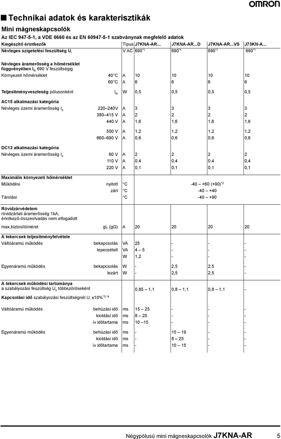 Teljesítményveszteség pólusonként I th W 0,5 0,5 0,5 0,5 C15 alkalmazási kategória Névleges üzemi áramerősség I e 220 240 3 3 3 3 380 415 2 2 2 2 440 1,6 1,6 1,6 1,6 500 1,2 1,2 1,2 1,2 660 690 0,6