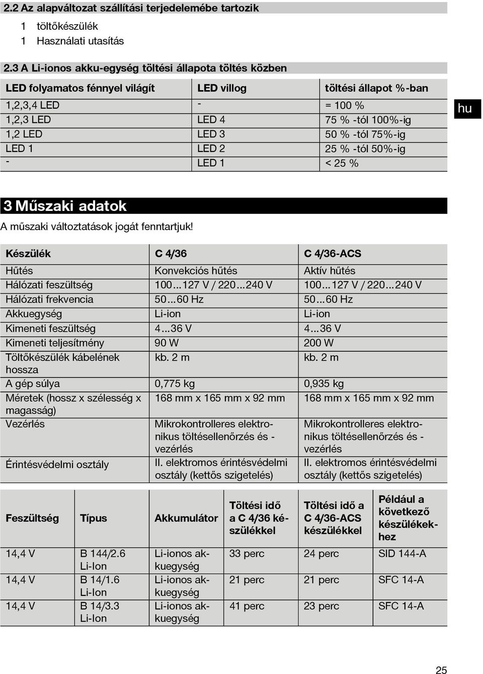 75%-ig LED 1 LED 2 25 % -tól 50%-ig - LED 1 <25% hu 3 Műszaki adatok A műszaki változtatások jogát fenntartjuk!