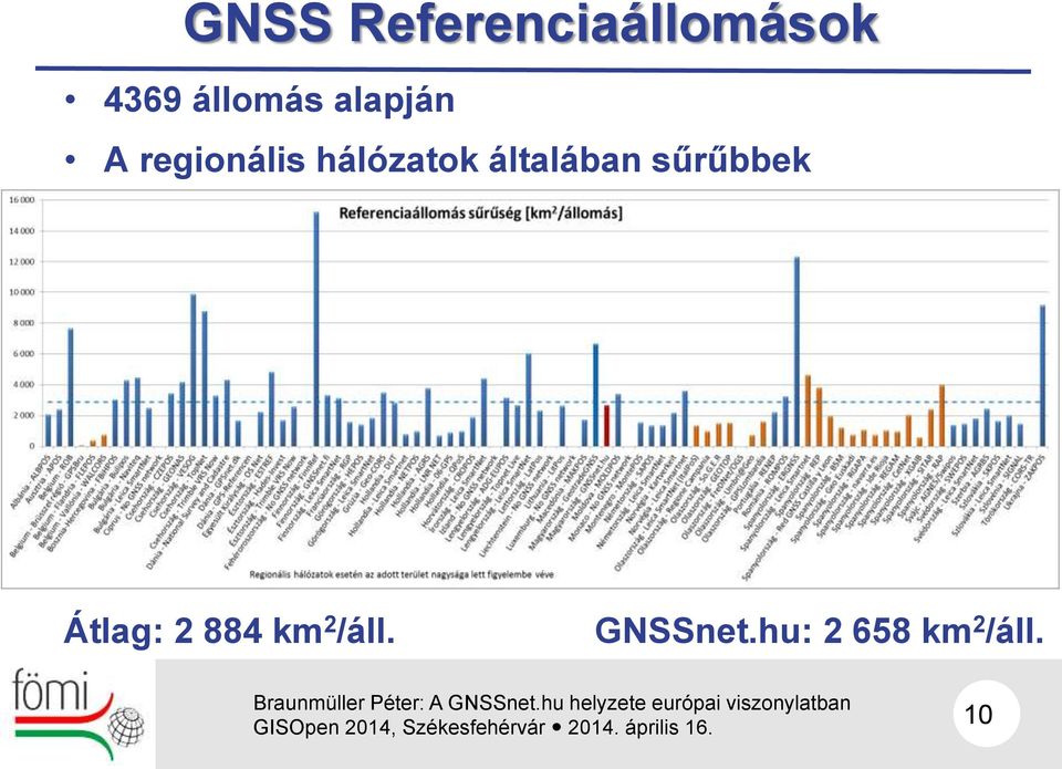 hálózatok általában sűrűbbek Átlag: