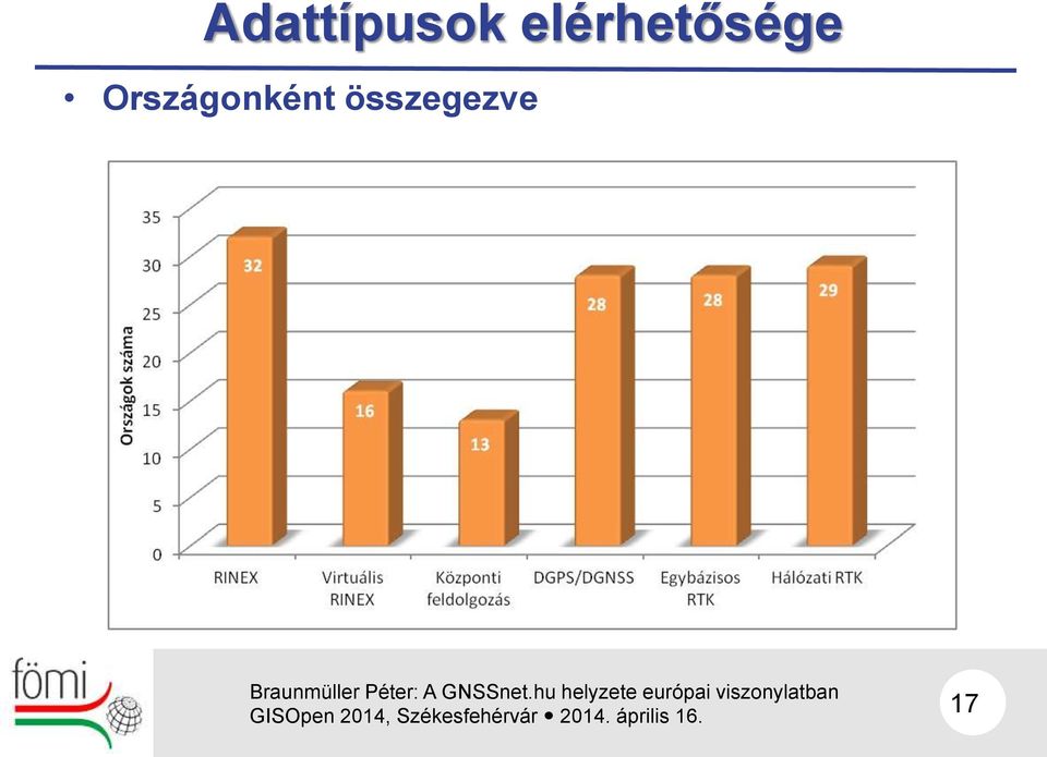 Országonként