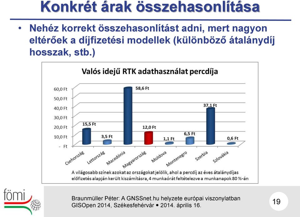 nagyon eltérőek a díjfizetési