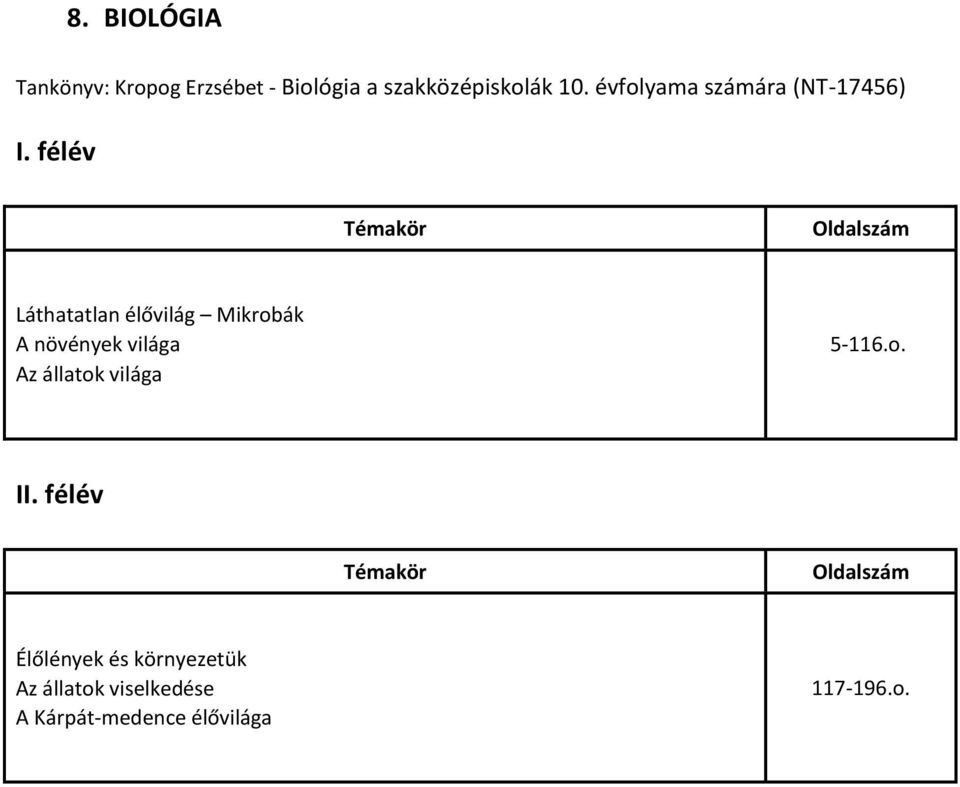 félév Láthatatlan élővilág Mikrobák A növények világa Az állatok