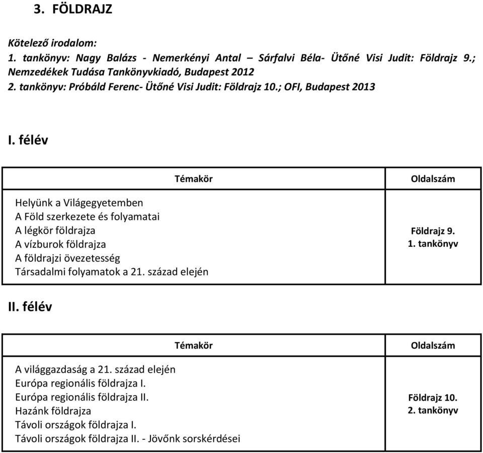 félév Helyünk a Világegyetemben A Föld szerkezete és folyamatai A légkör földrajza A vízburok földrajza A földrajzi övezetesség Társadalmi folyamatok a 21.