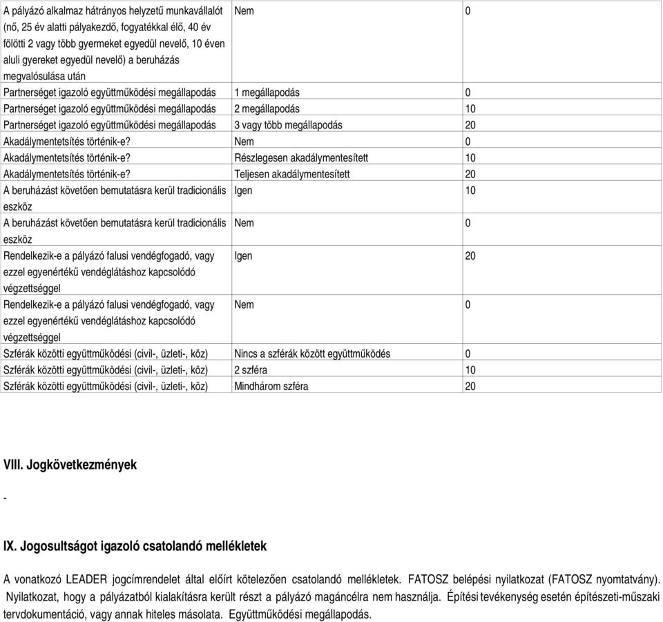 megállapodás 3 vagy több megállapodás 20 Akadálymentetsítés történik-e? Nem 0 Akadálymentetsítés történik-e? Részlegesen akadálymentesített 10 Akadálymentetsítés történik-e?