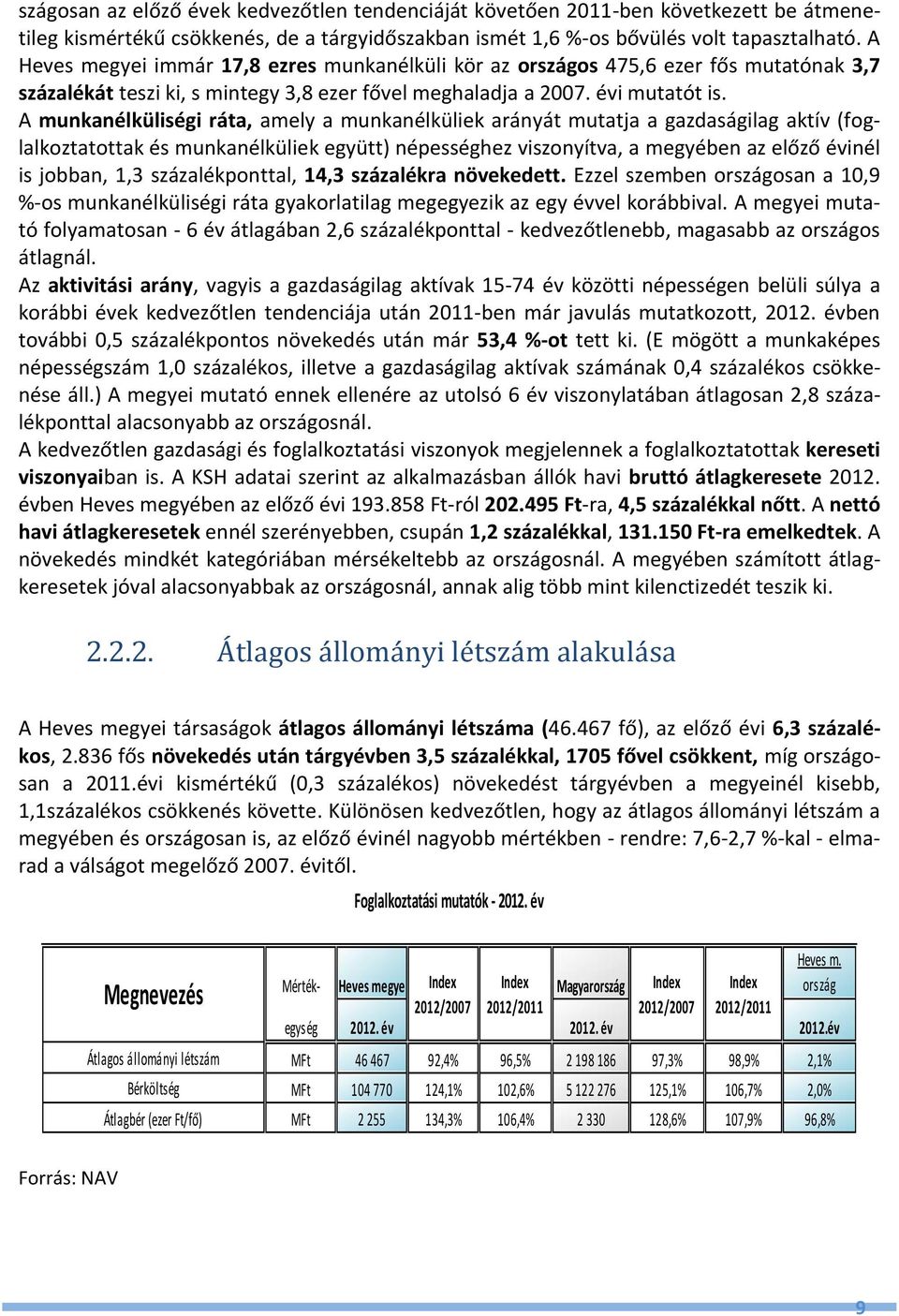 A munkanélküliségi ráta, amely a munkanélküliek arányát mutatja a gazdaságilag aktív (foglalkoztatottak és munkanélküliek együtt) népességhez viszonyítva, a megyében az előző évinél is jobban, 1,3