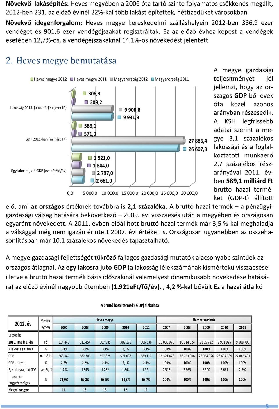 Ez az előző évhez képest a vendégek esetében 12,7%-os, a vendégéjszakáknál 14,1%-os növekedést jelentett 2.