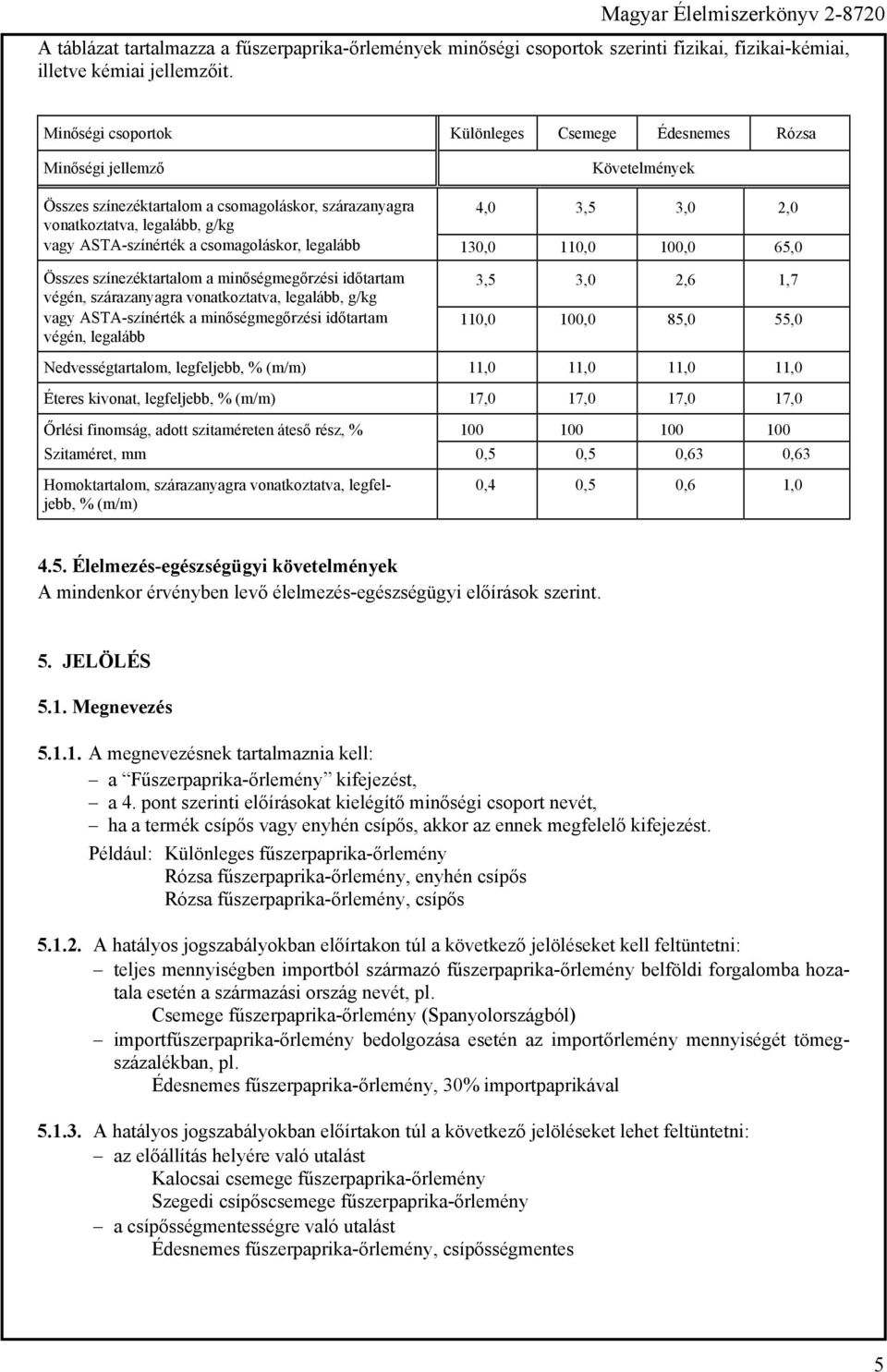 ASTA-színérték a csomagoláskor, legalább 130,0 110,0 100,0 65,0 Összes színezéktartalom a minőségmegőrzési időtartam végén, szárazanyagra vonatkoztatva, legalább, g/kg vagy ASTA-színérték a