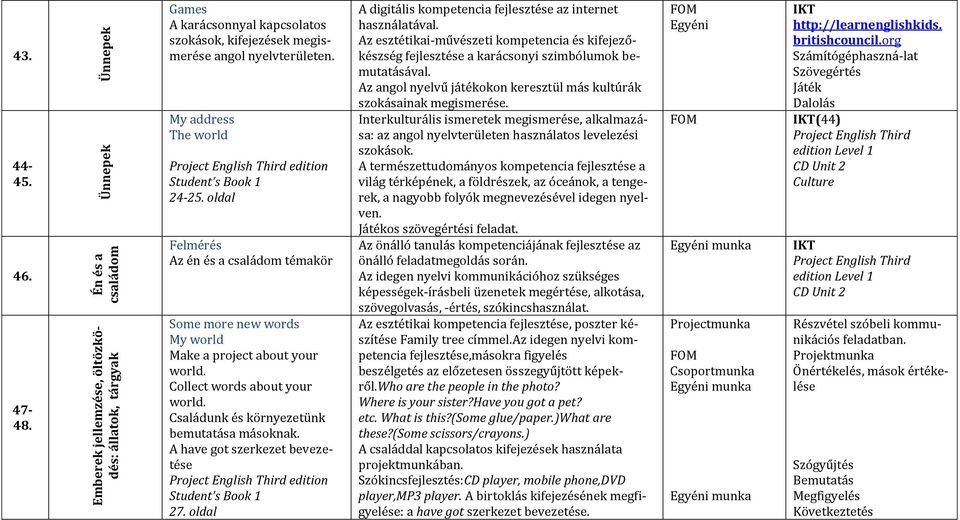 Interkulturális ismeretek megismerése, alkalmazása: az angol nyelvterületen használatos levelezési szokások.