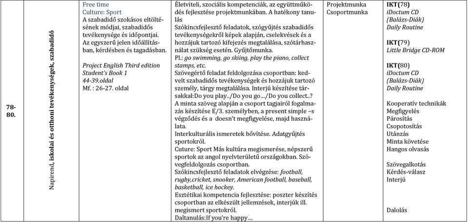 A hatékony tanulás Szókincsfejlesztő feladatok, szógyűjtés szabadidős tevékenységekről képek alapján, cselekvések és a hozzájuk tartozó kifejezés megtalálása, szótárhasználat szükség esetén.