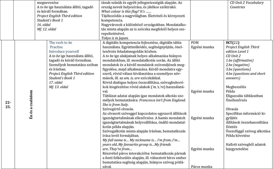 A digitális kompetencia fejlesztése, digitális tábla használata. Együttműködés, segítségnyújtás, önellenőrzés feladatmegoldás közben.