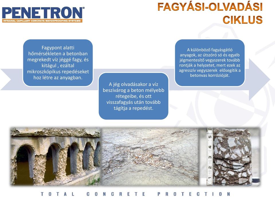 A jég olvadásakor a víz beszivárog a beton mélyebb rétegeibe, és ott visszafagyás után tovább tágítja a