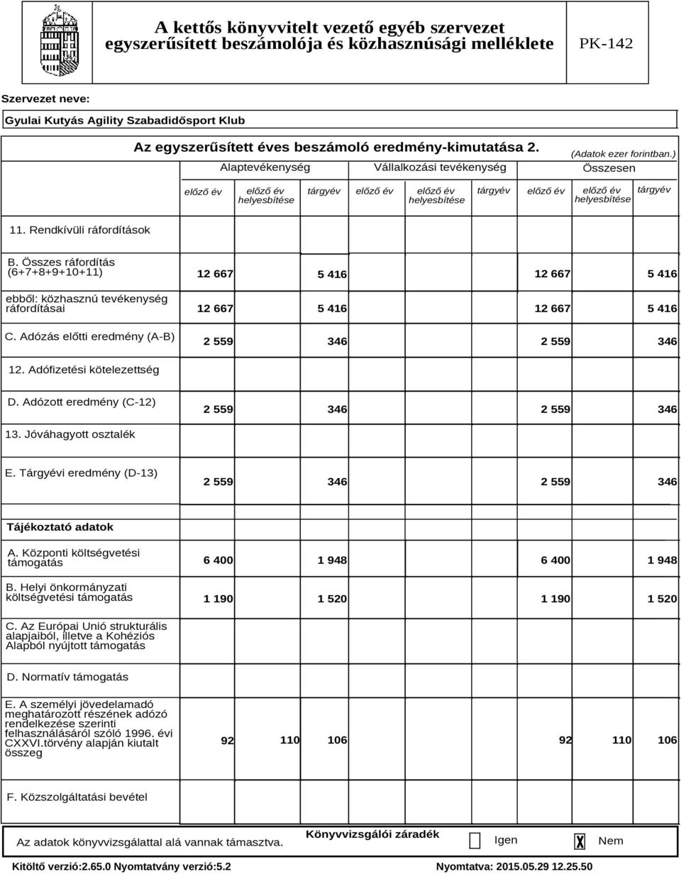 Összes ráfordítás (6+7+8+9+10+11) ebből: közhasznú tevékenység ráfordításai C. Adózás előtti eredmény (A-B) 12 667 12 667 5 416 5 416 12 667 5 416 12 667 5 416 2 559 346 2 559 346 12.