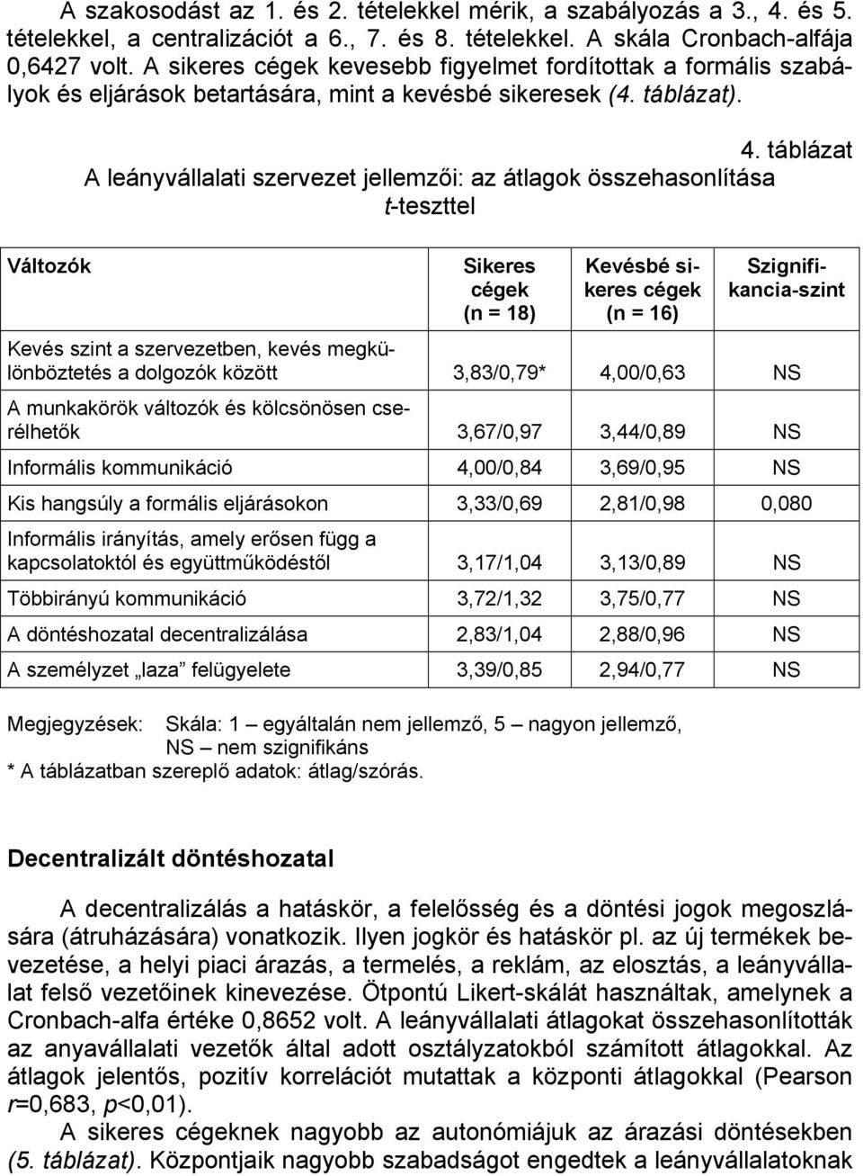 táblázat A leányvállalati szervezet jellemzői: az átlagok összehasonlítása t-teszttel Sikeres cégek (n = 18) Kevésbé sikeres cégek (n = 16) Szignifikancia-szint Kevés szint a szervezetben, kevés