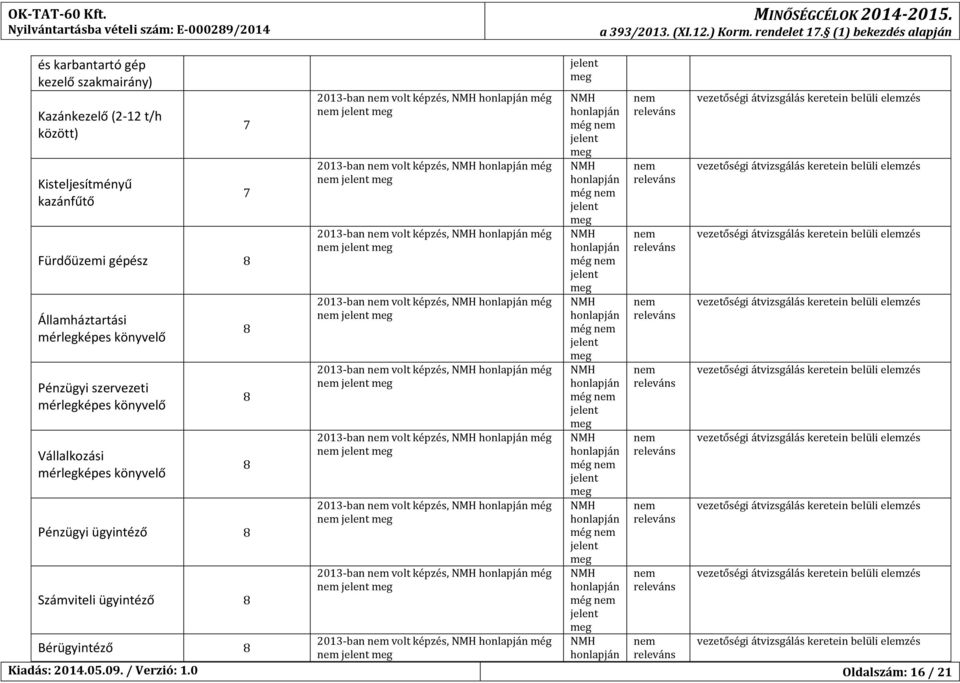 még 2013-ban volt képzés, még 2013-ban volt képzés, még 2013-ban volt képzés, még 2013-ban volt képzés, még 2013-ban volt képzés, még