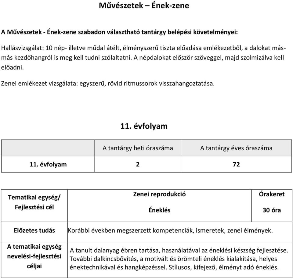 évfolyam A tantárgy heti óraszáma A tantárgy éves óraszáma 11.