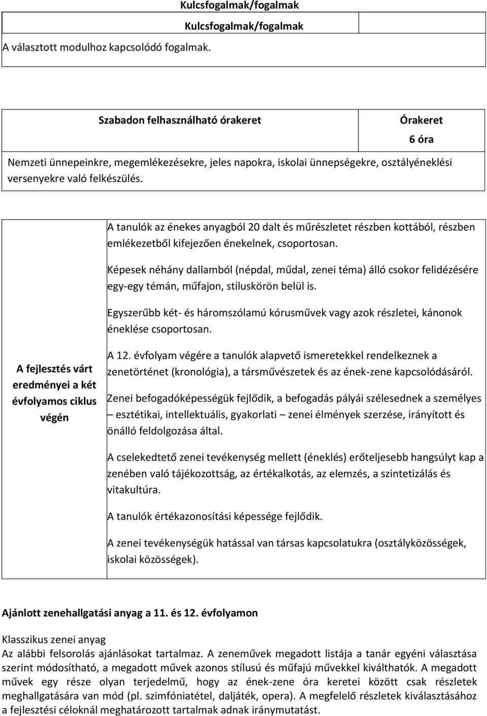 való felkészülés. A tanulók az énekes anyagból 20 dalt és műrészletet részben kottából, részben emlékezetből kifejezően énekelnek, csoportosan.