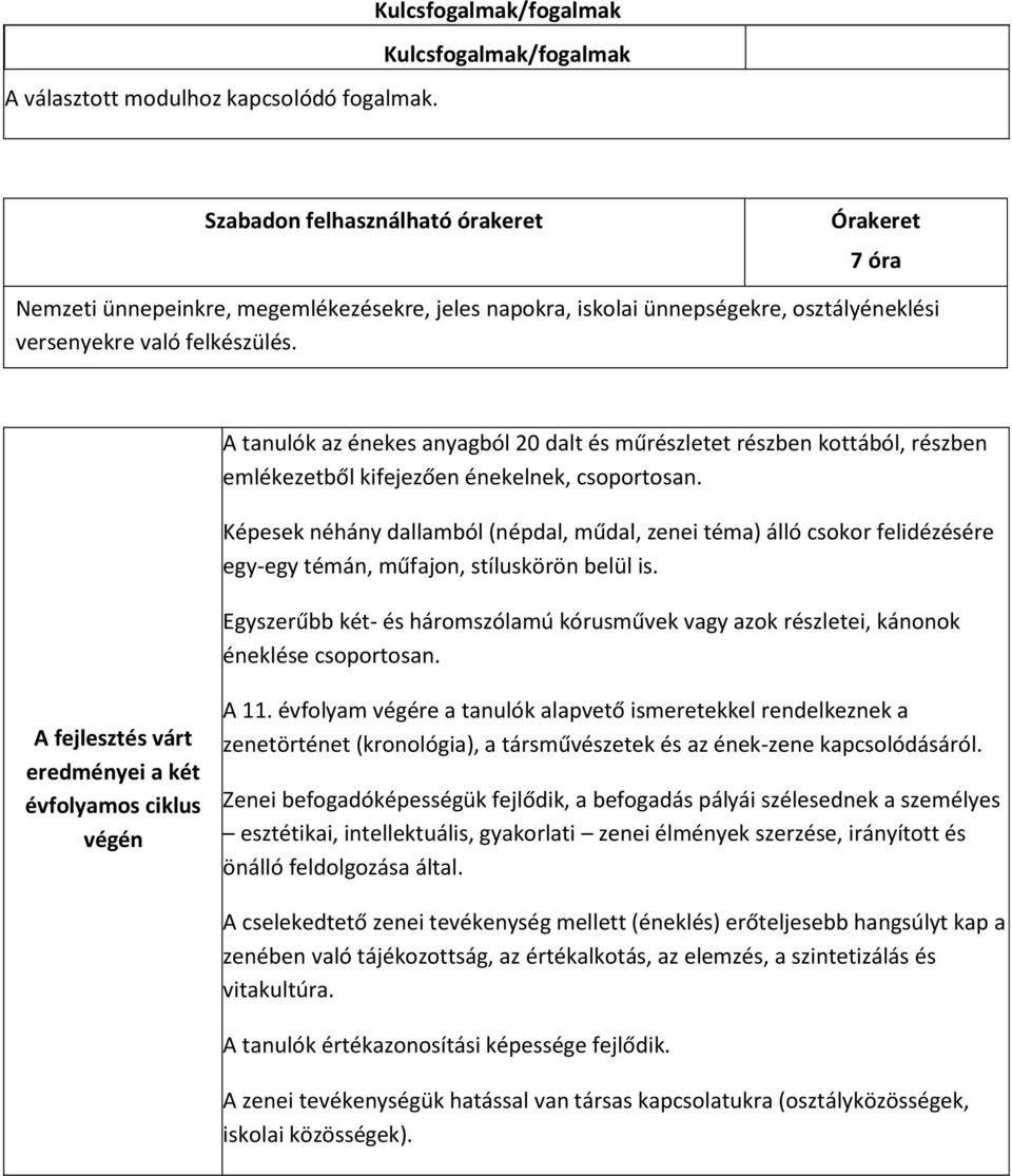 való felkészülés. A tanulók az énekes anyagból 20 dalt és műrészletet részben kottából, részben emlékezetből kifejezően énekelnek, csoportosan.