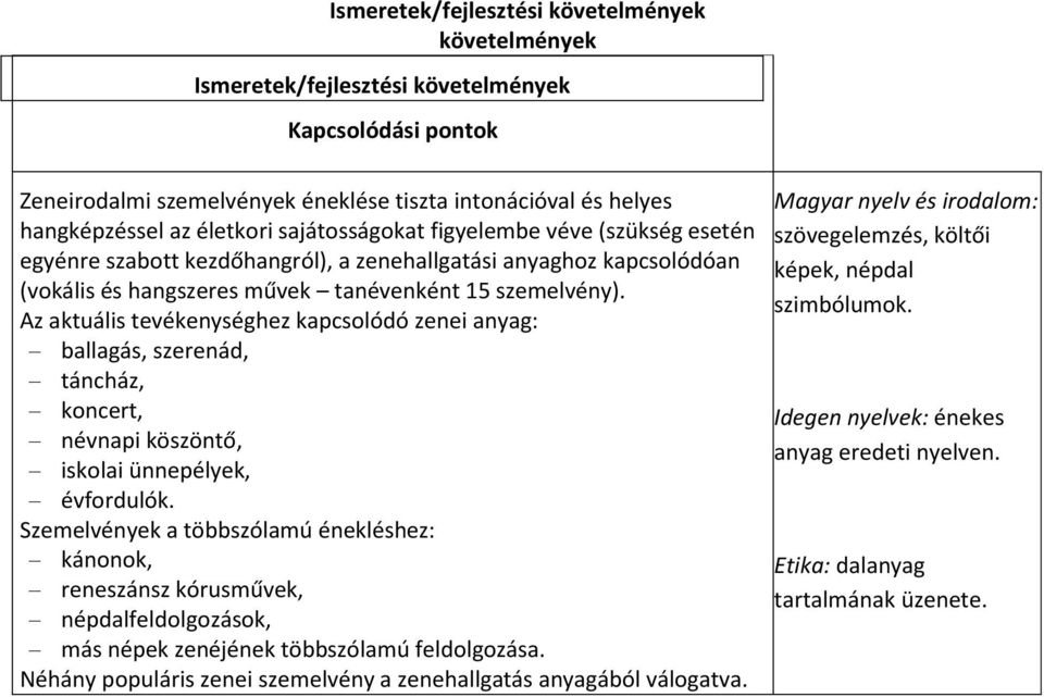 Az aktuális tevékenységhez kapcsolódó zenei anyag: ballagás, szerenád, táncház, koncert, névnapi köszöntő, iskolai ünnepélyek, évfordulók.