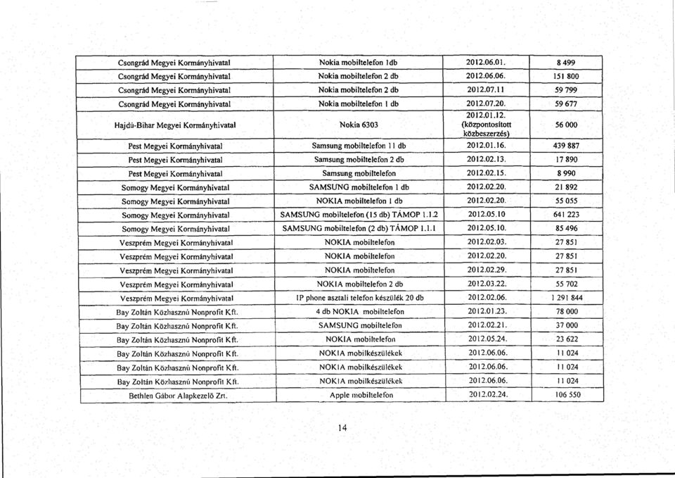 01.16. 439 887 Pest Megyei Kormányhivatal Samsung mobiltelefon 2 db 2012.02.13, 17 890 Pest Megyei Kormányhivatal Samsung mobiltelefon 2012.02.15.