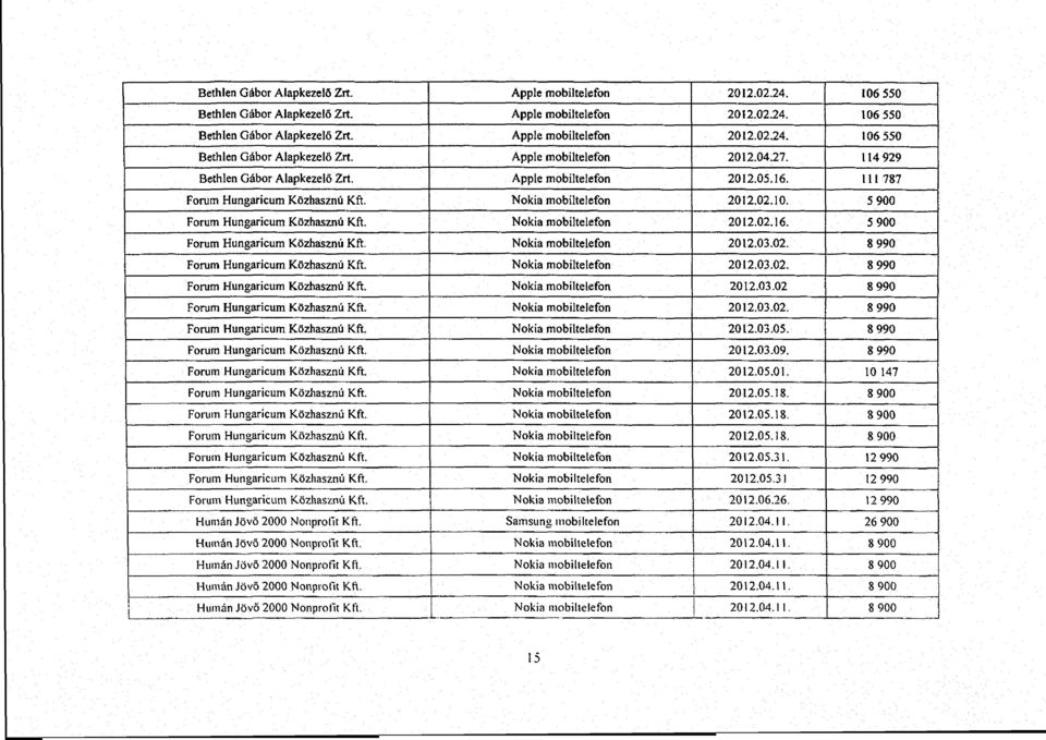 Nokia mobiltelefon 2012.02.16. 5 900 Forum Hungaricum Közhasznú Kft. Nokia mobiltelefon 2012.03.02. 8 990 Forum Hungaricum Közhasznú Kft. Nokia mobiltelefon 2012.03.02. 8 990 Forum Hungaricum Közhasznú Kft. Nokia mobiltelefon 2012.03.02 8 990 Forum Hungaricum Közhasznú Kft.